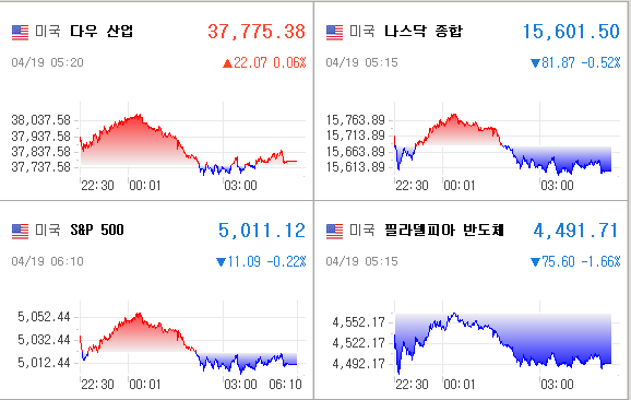 미국증시