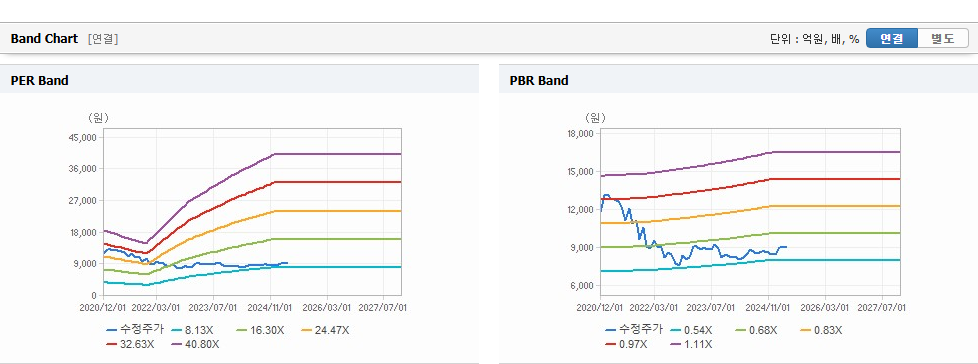모토닉 주가 예측과 사회적 변화의 상관 관계 - undefined - 모든 영역 모토닉 주가 예측과 사회적 변화의 상관 관계 - undefined - 모든 영역