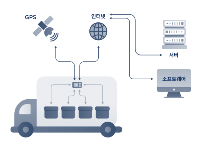 콜드체인이란 무엇인가? 그리고 왜 중요한가?