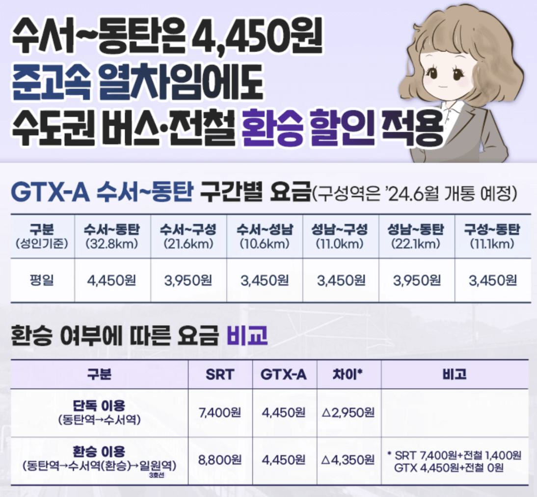 gtx a노선