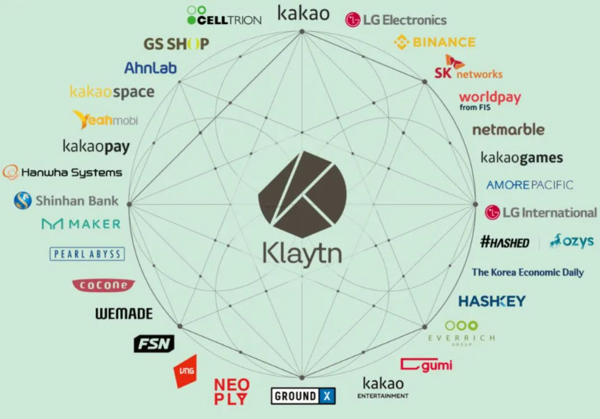 암호화폐 클레이튼 클레이(KLAY) 코인 전망