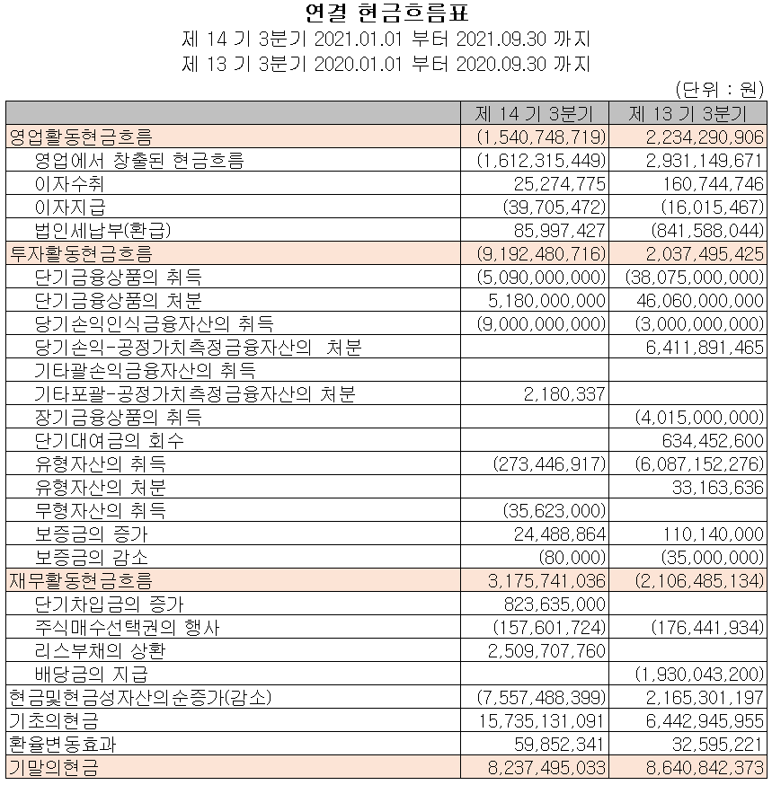 이노메트리 - 현금흐름표