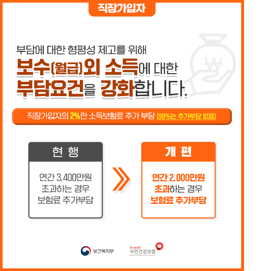 건강보험 직장가입자 변경내용 이미지 입니다.