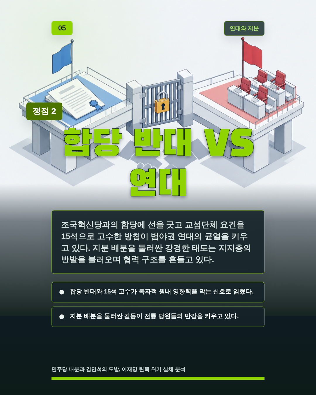 합당 반대 VS 연대