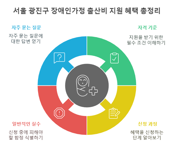 서울 광진구 장애인가정 출산비 지원 혜택 총정리