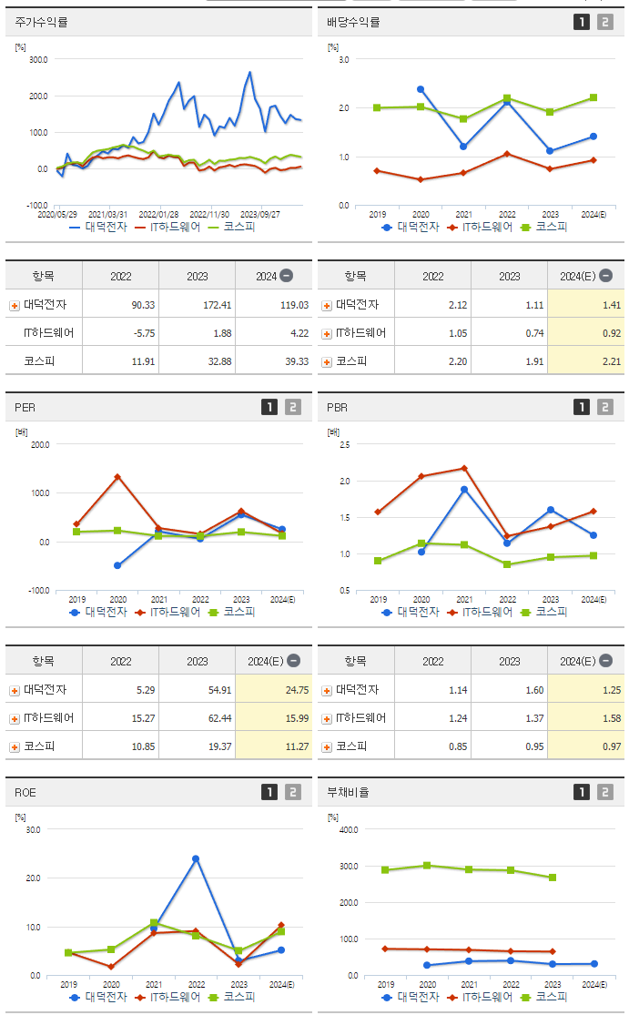대덕전자_섹터분석
