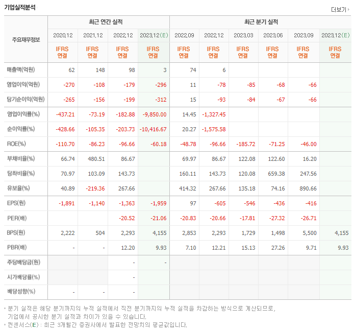보로노이_실적