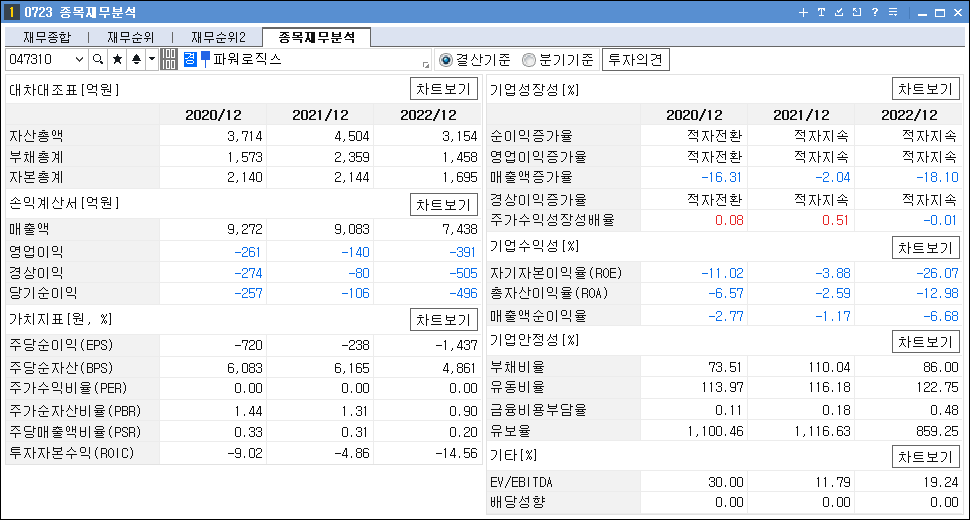 초전도체 관련주 대장주 파워로직스 재무분석