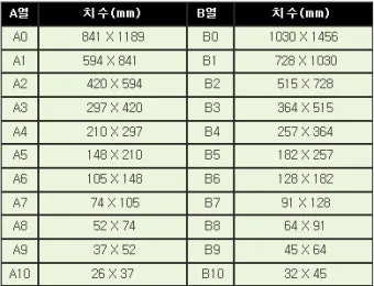 4절지 vs 8절지 vs A4 크기 비교 완벽 가이드로 표로정리_6