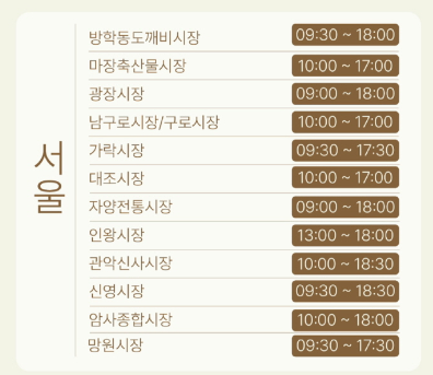 온누리상품권 환급 행사 참여 전통시장 list