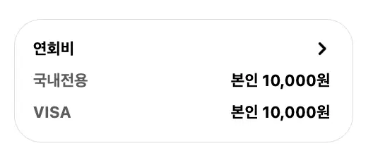 연회비