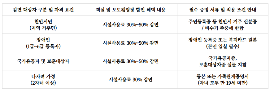 태학산 자연휴양