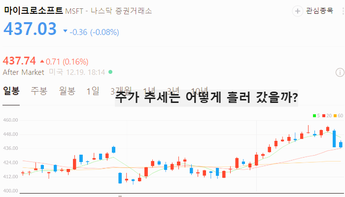 미국 양자컴퓨터 관련주 대장주 주식 TOP5