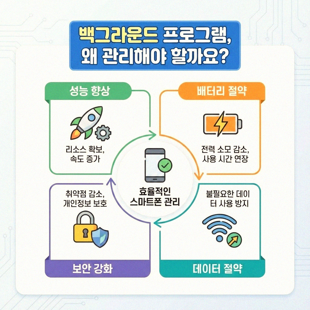 내 PC를 깔끔하게 백그라운드 프로그램 관리하는 쉬운 방법
