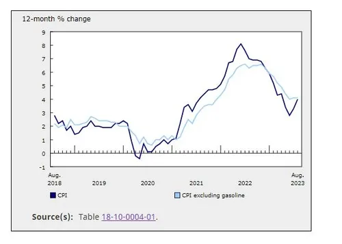 2025년 물가상승률