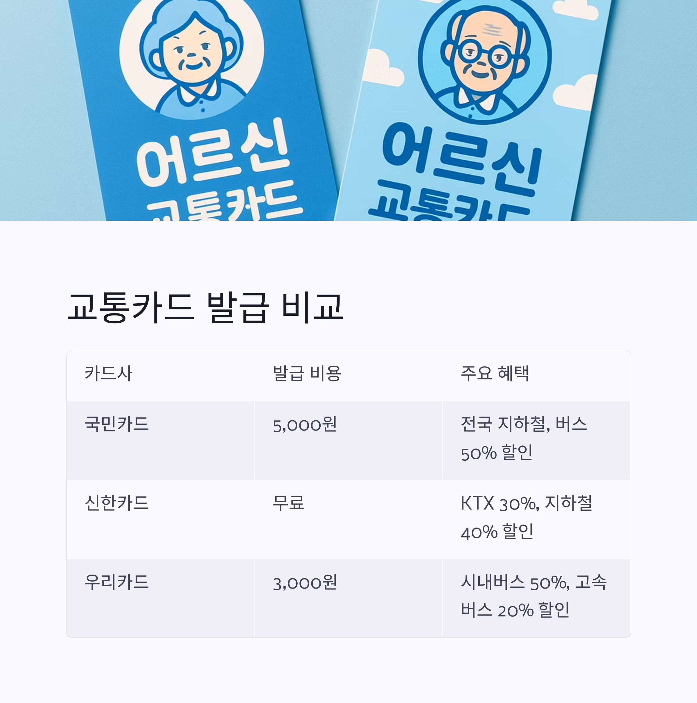 경로우대 혜택 신청 꿀팁! 주민센터부터 카드사까지