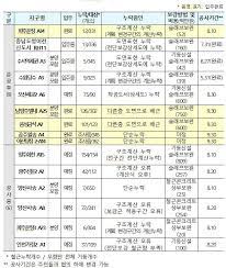 철근 누락 아파트