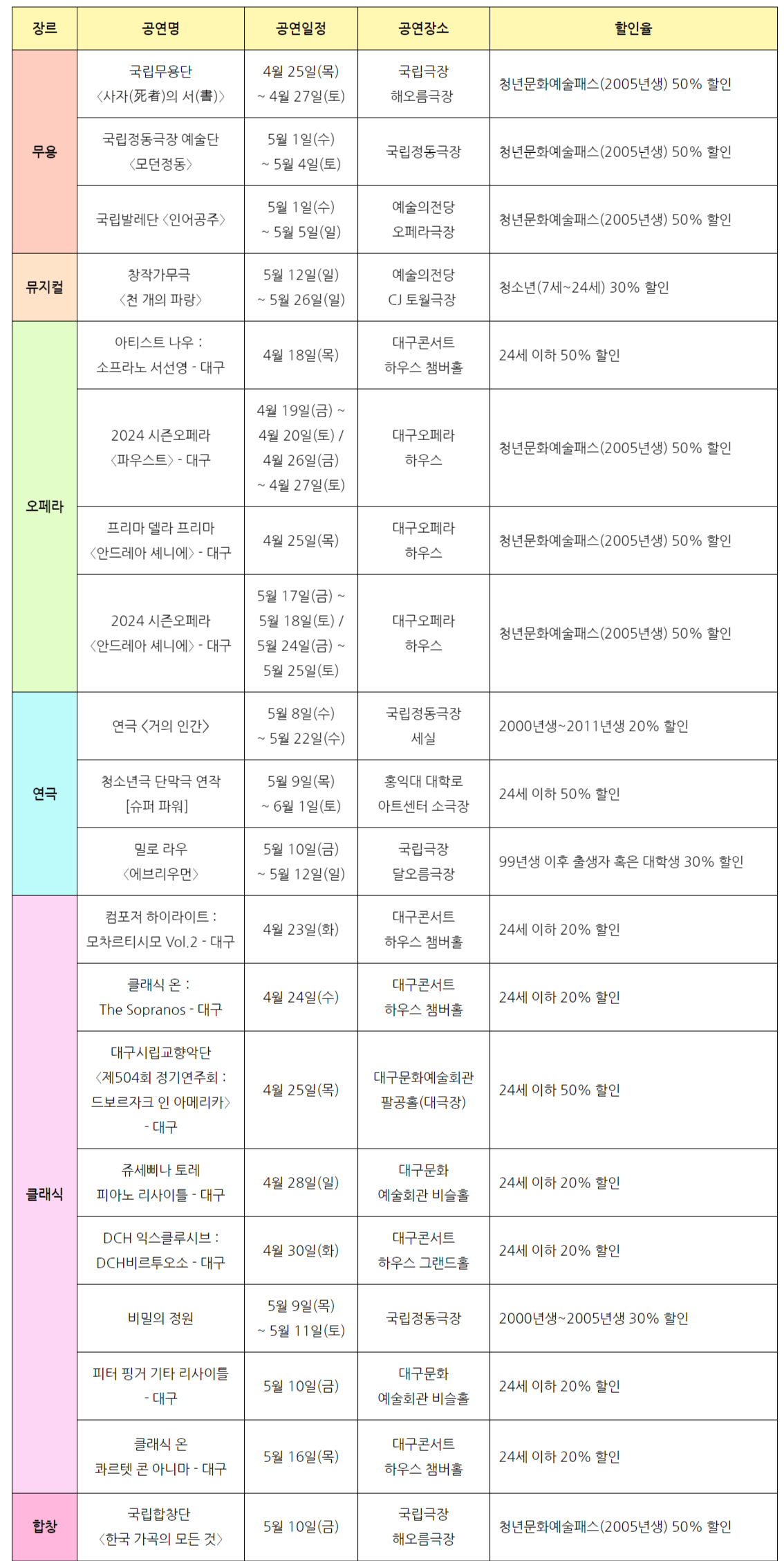 관람공연표