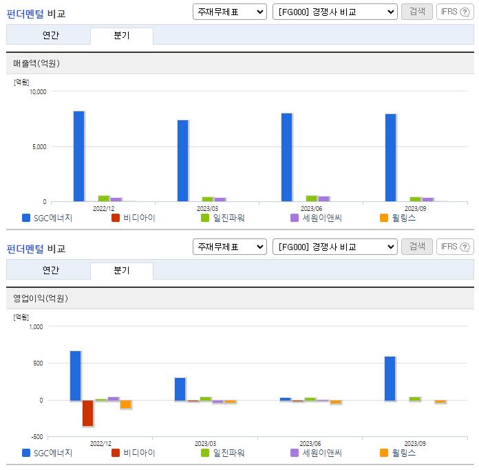 SGC에너지_업종분석