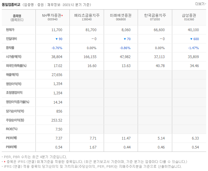 NH투자증권_동종업비교자료
