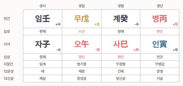 사주팔자 일지, 시지 충 #자오충