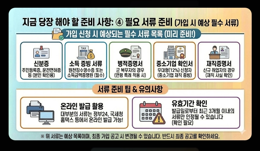 청년미래적금 금리 및 혜택 비교표