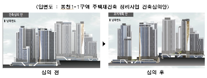 서울시, '상봉7 재개발' '금천 기아차' '봉천1-1 재건축' 등 건축심의 통과