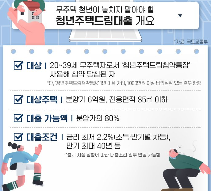 청년주택드림대출 조건2
