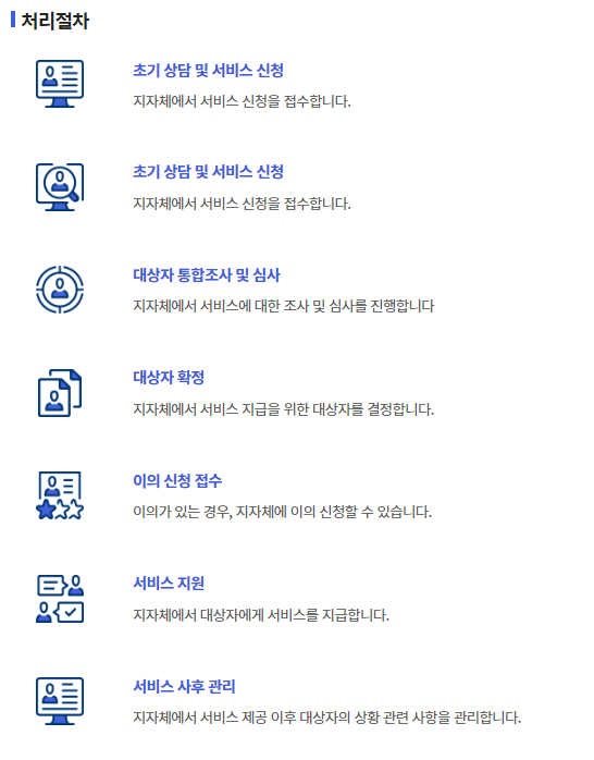 신청처리절차