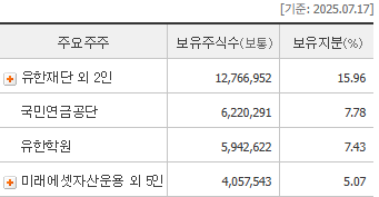 시세 및 주주현황
