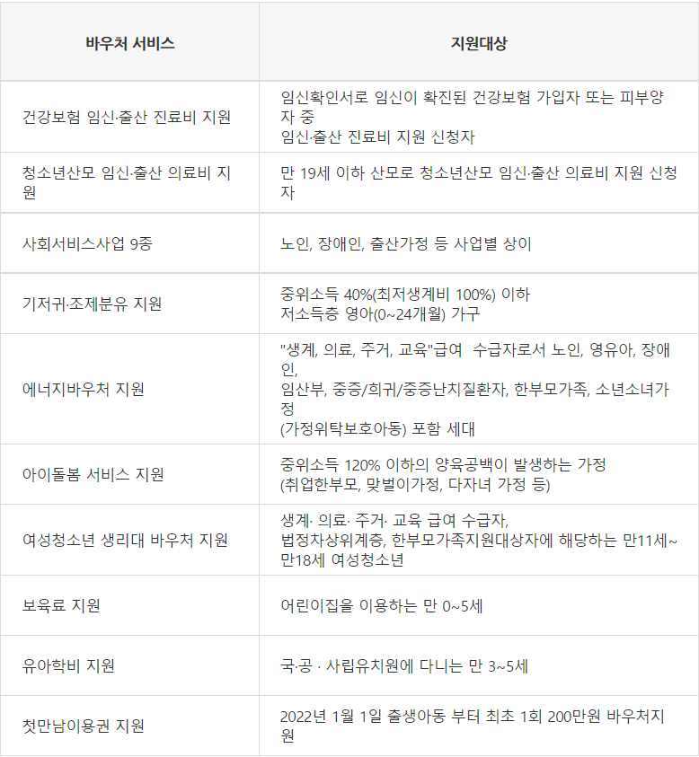 국민행복카드 대상자