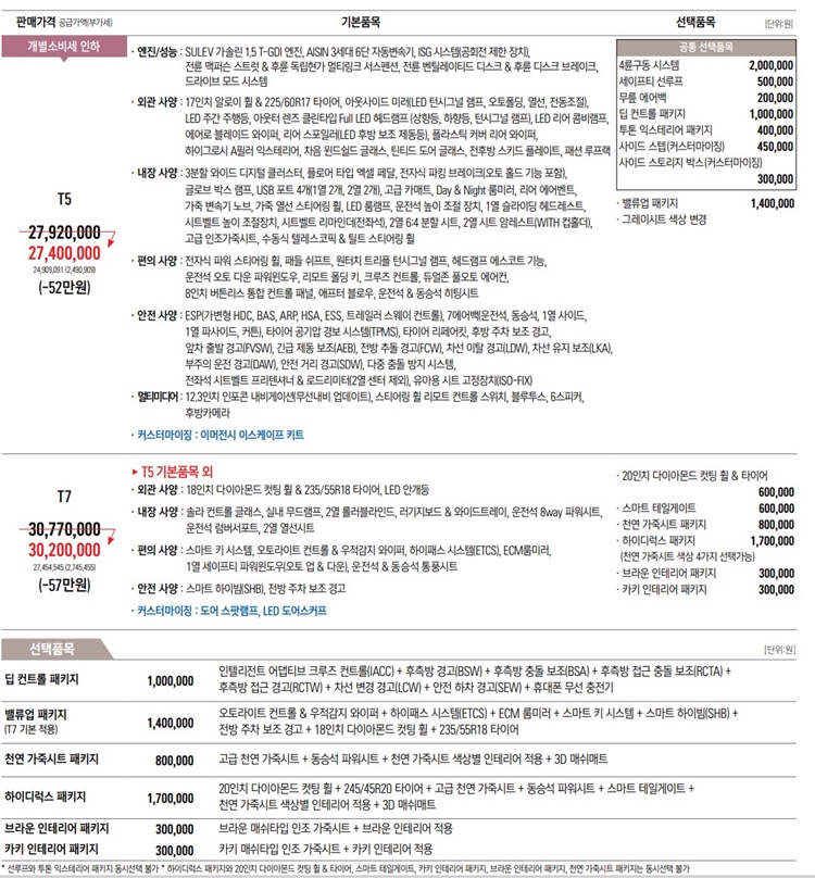 쌍용-토레스-가격