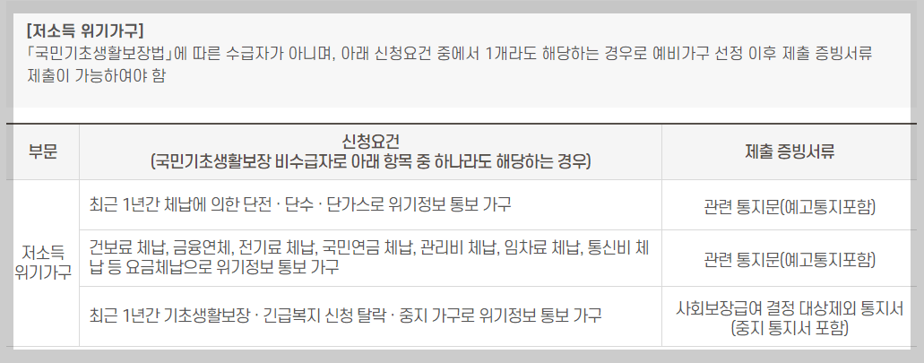 서울안심소득신청