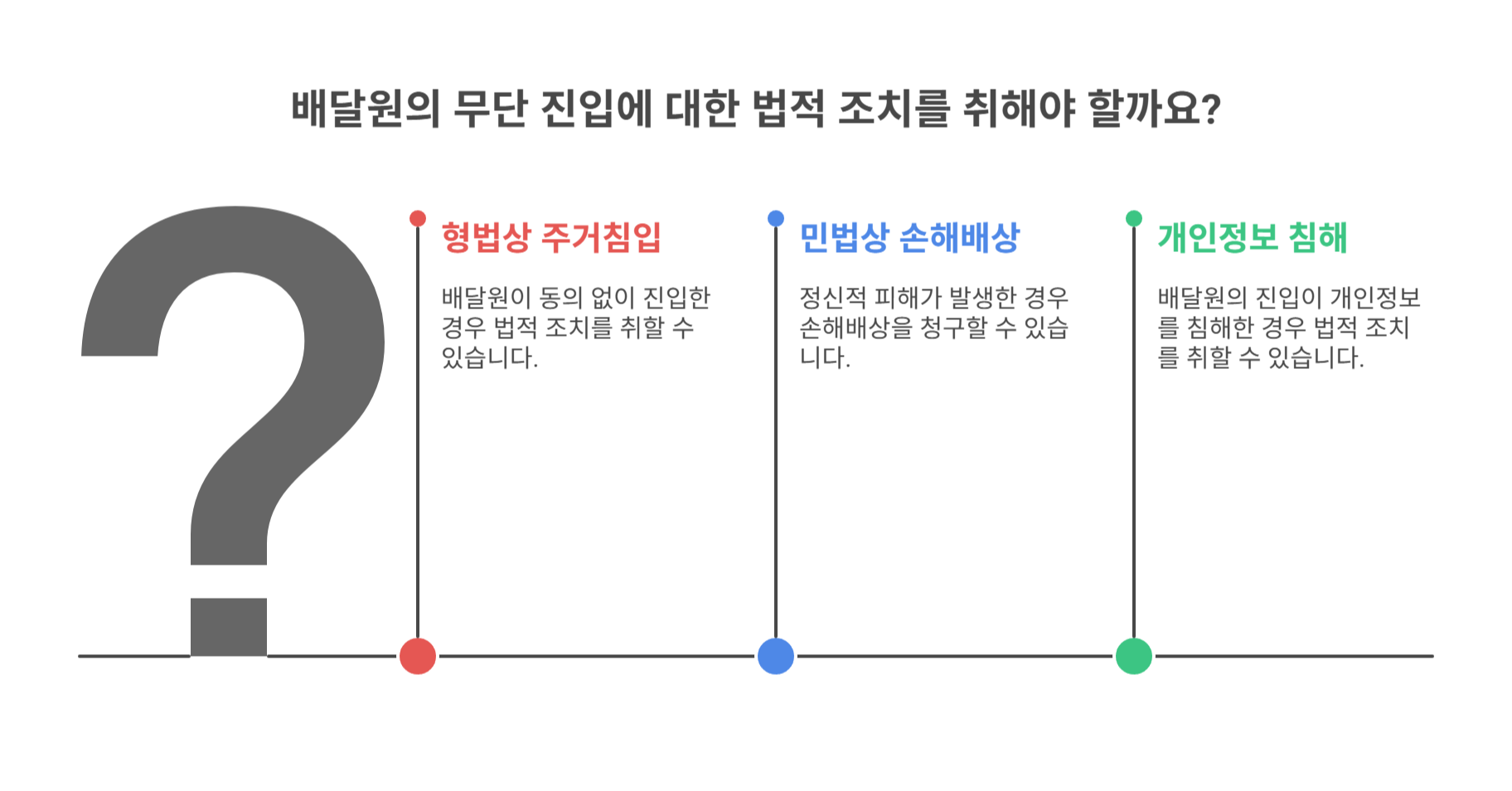 왜 문제인가요? 무단출입의 법적 문제
