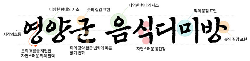 음식디미방체 특징