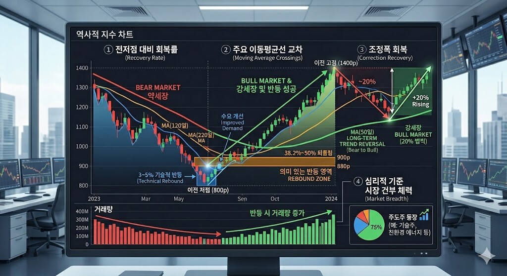 반등요건