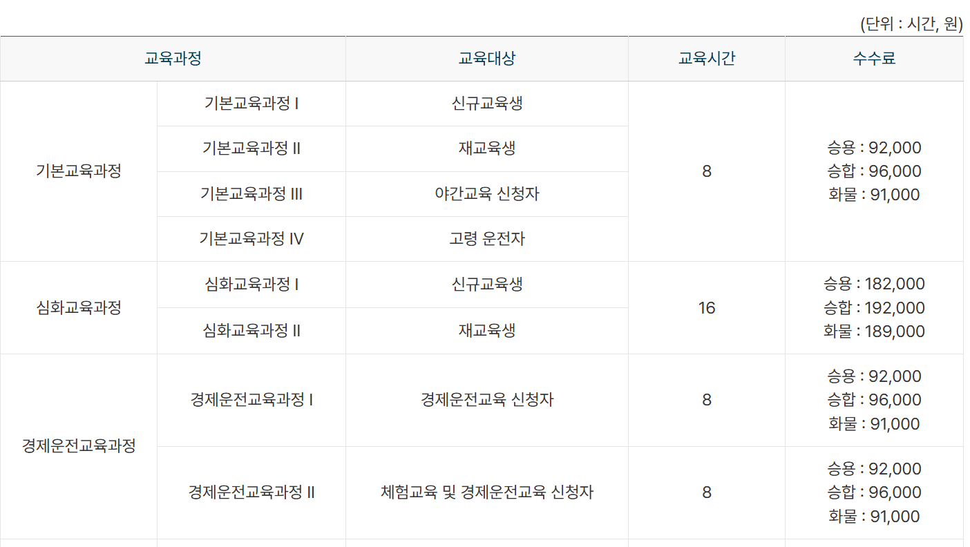 개인택시-양수교육-교육과정