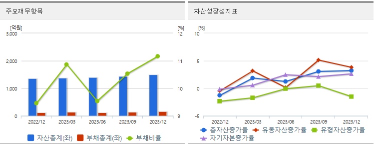 옵투스제약재무지표