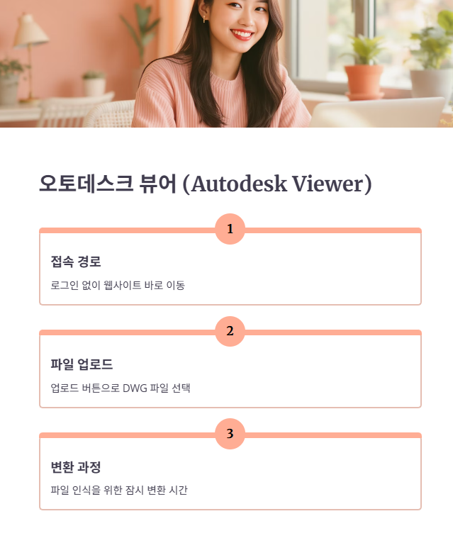 오토데스크 뷰어 (Autodesk Viewer) 사용법
