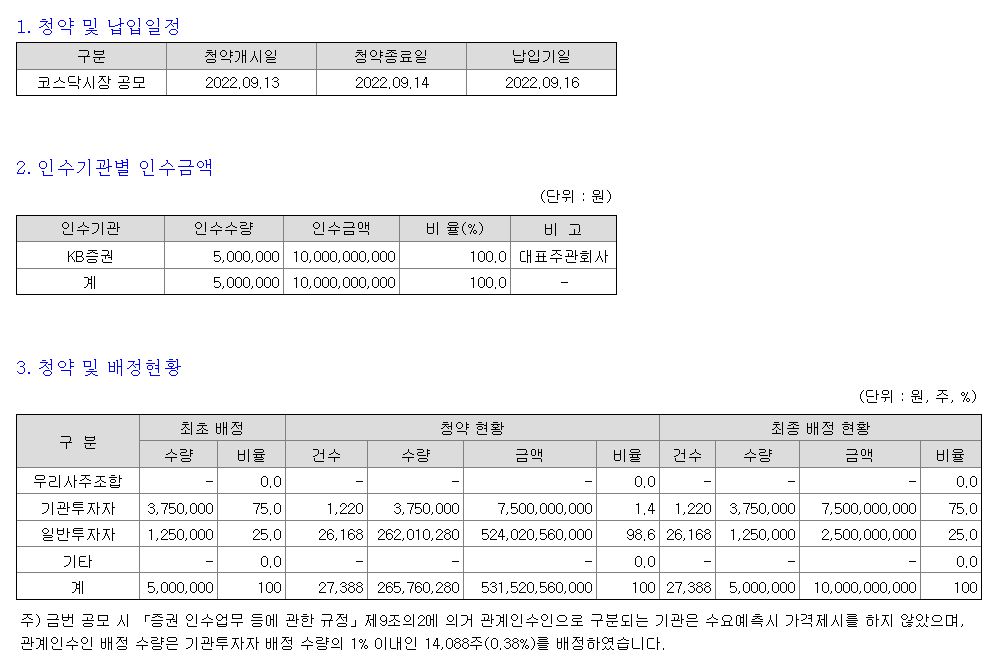 케이비제22호스팩 청약