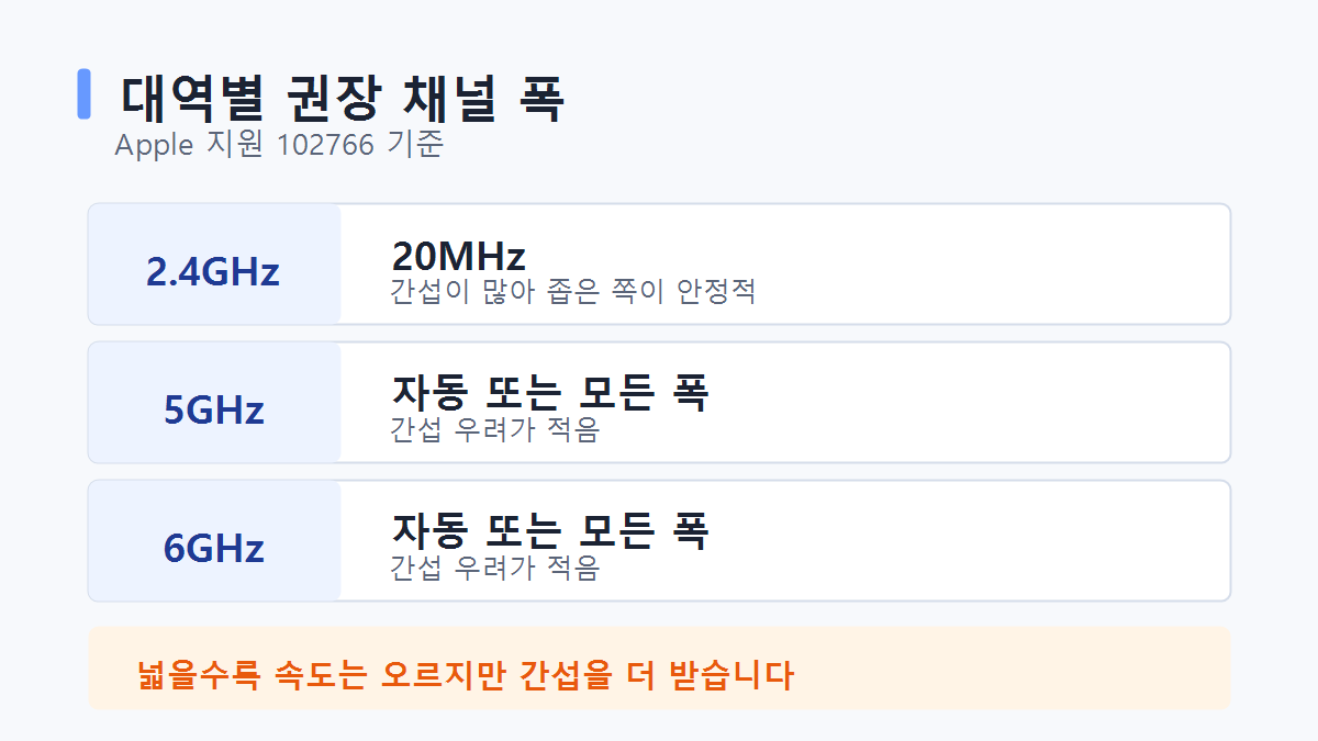 공유기 채널폭 20MHz 권장값과 대역별 비교표