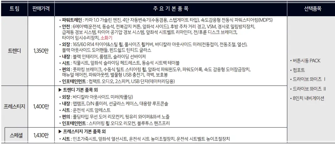 2025-레이-모의견적-가격표