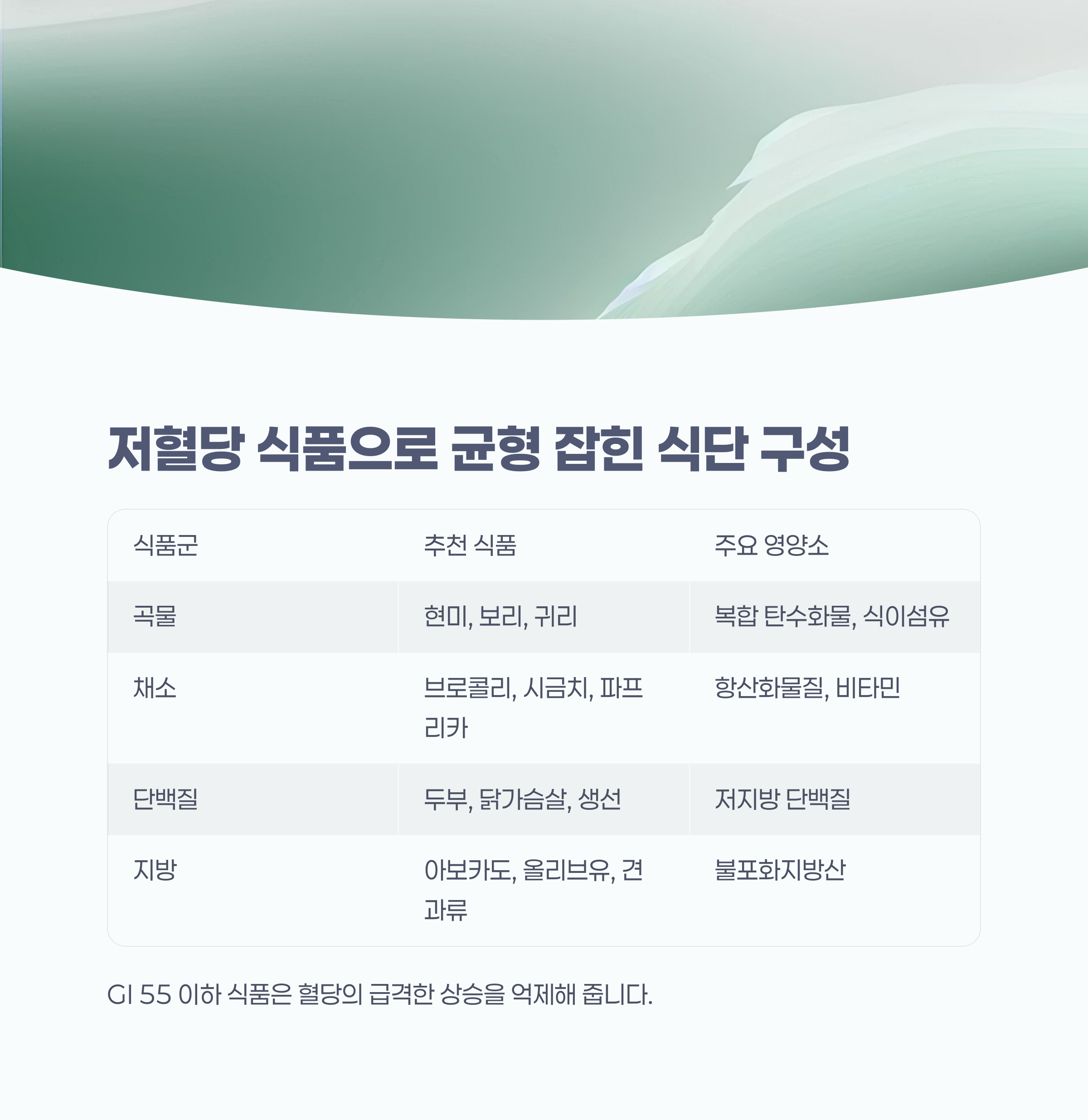 저혈당 식품으로 구성하는 균형 잡힌 식단