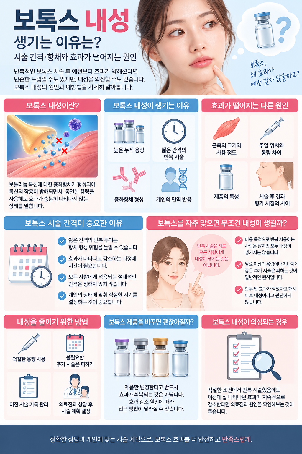 보톡스 내성이 생기는 이유