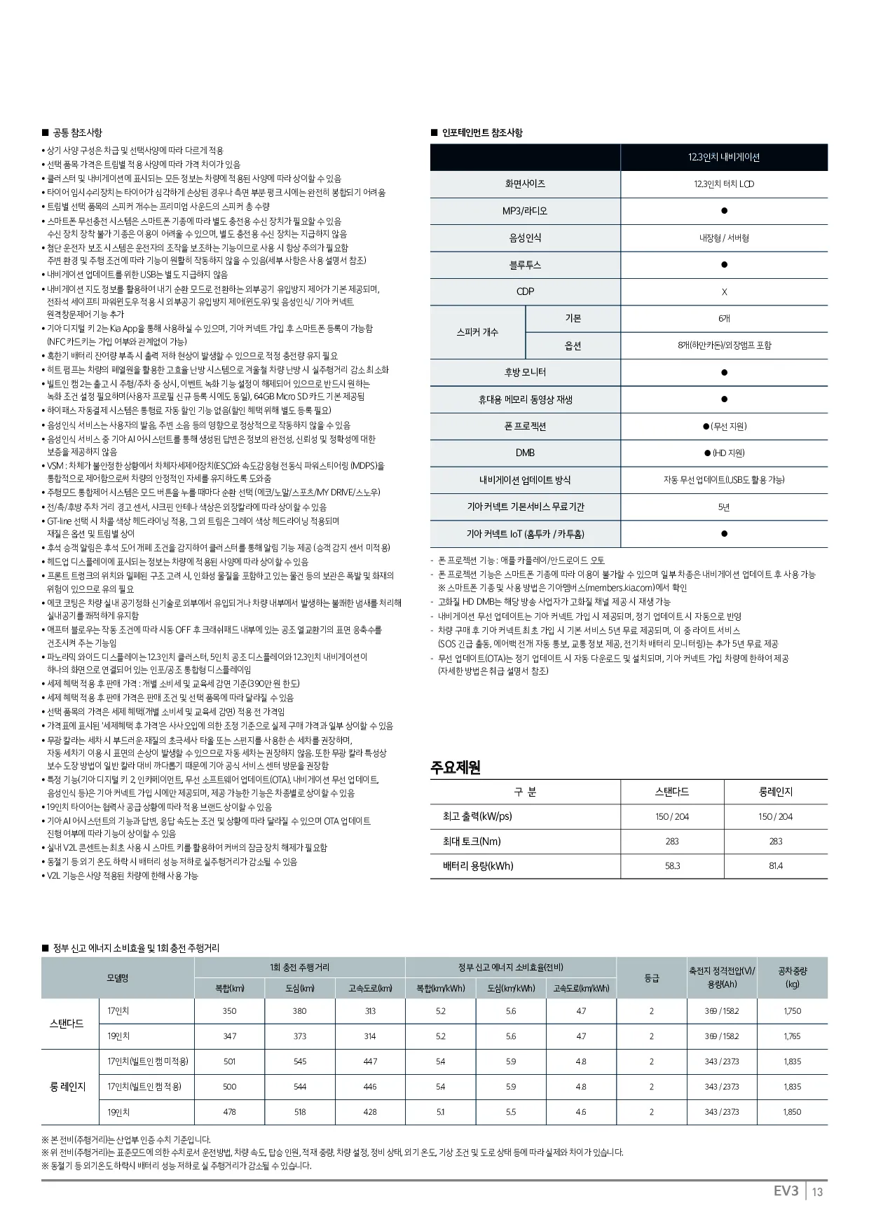2025 기아 EV3 이미지
