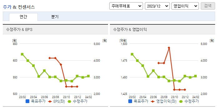 에어부산_컨센서스