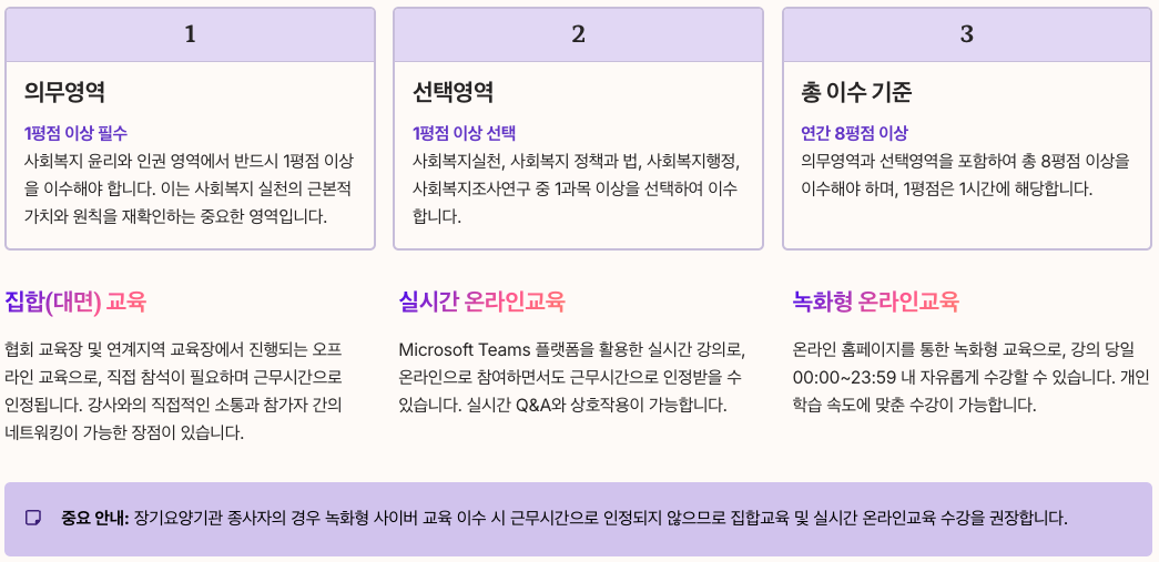 사회복지사보수교육 이수 기준 정리 이미지