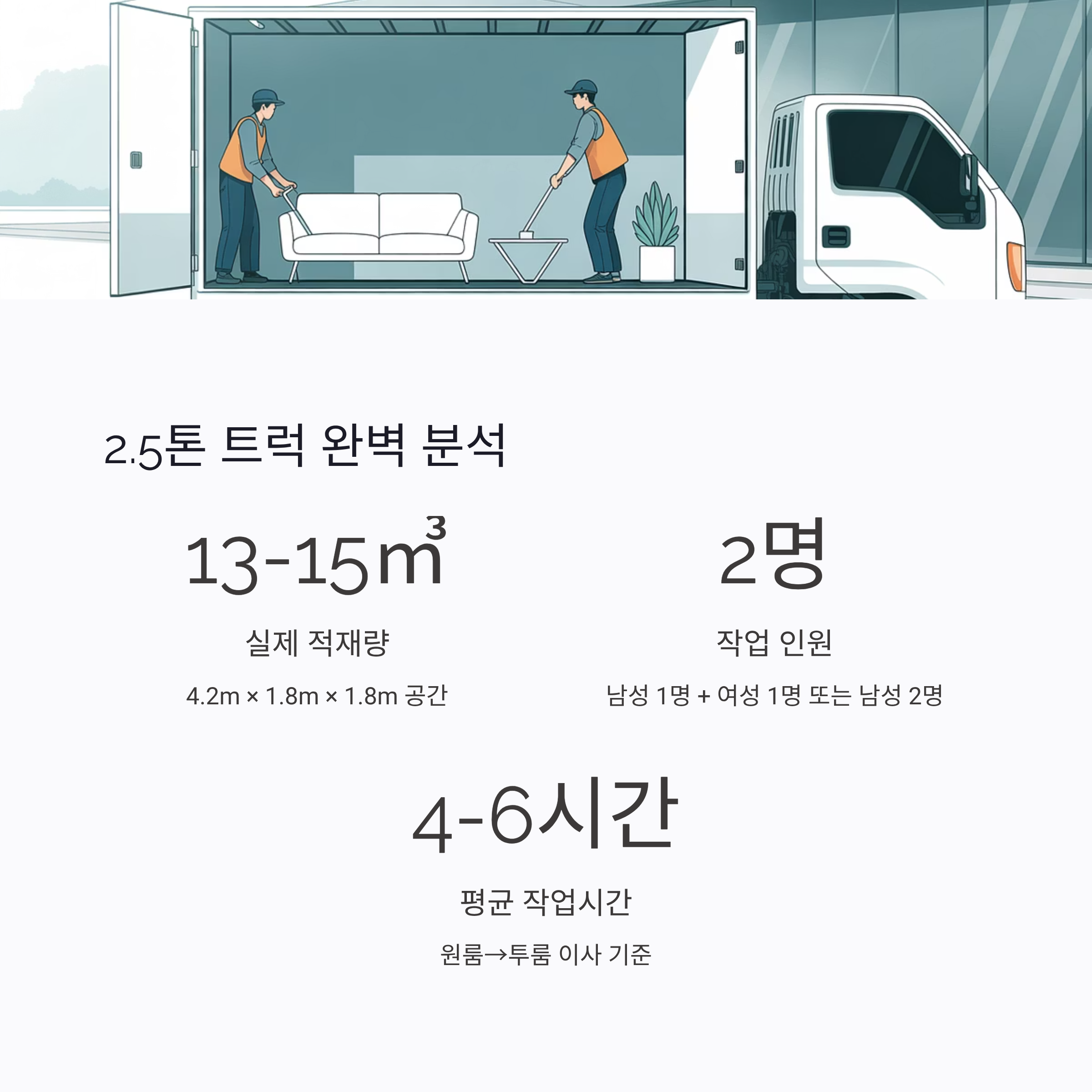 2.5톤 이사트럭 선택 기준