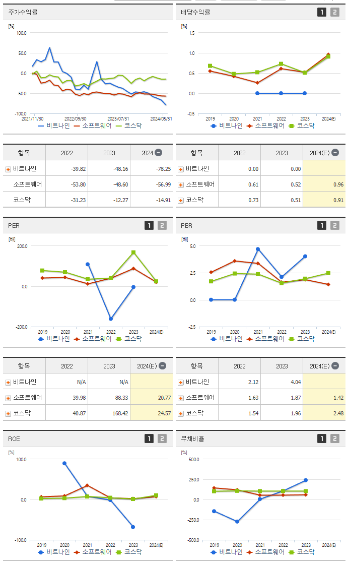 비트나인_섹터분석