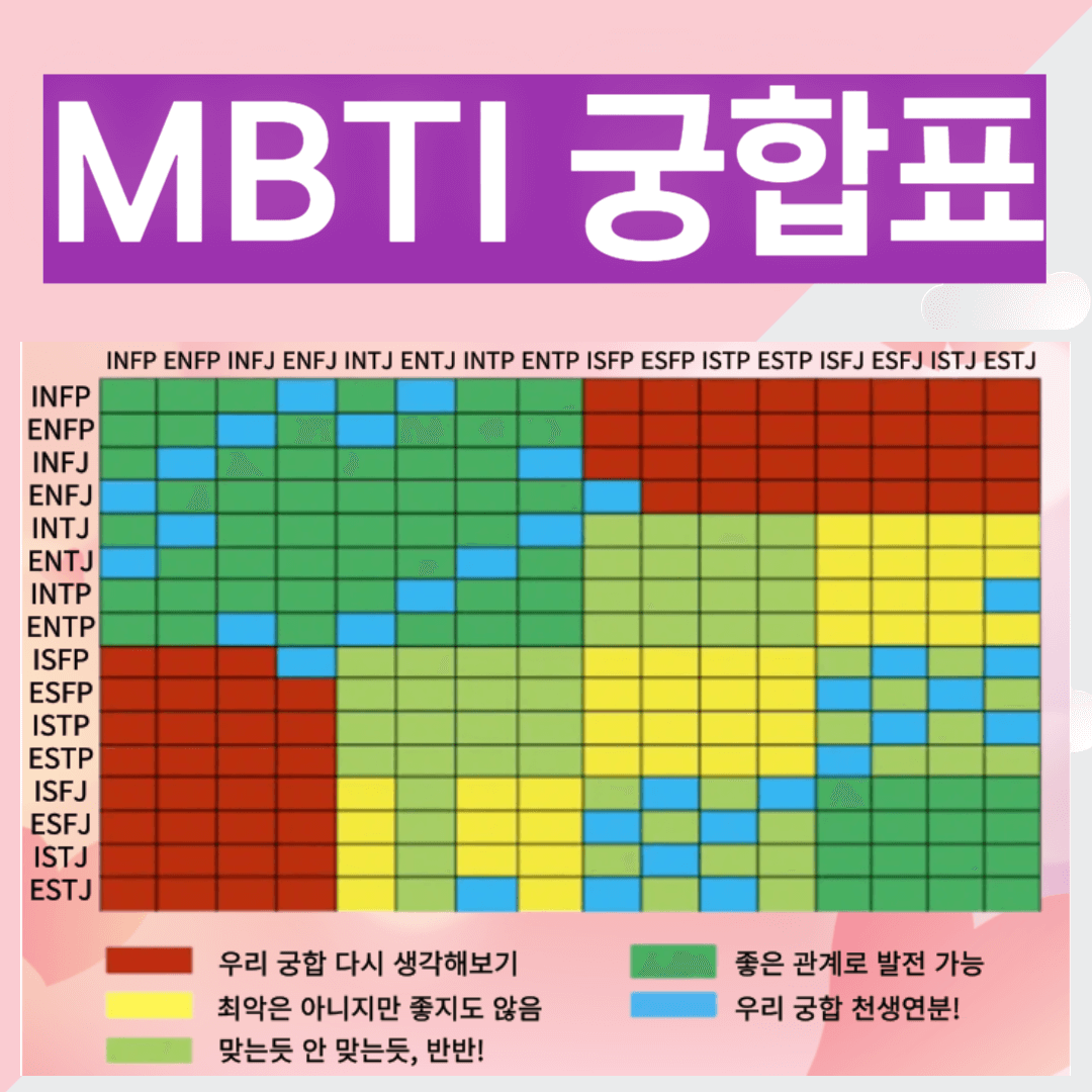 MBTI 궁합 테스트 유형별 특징